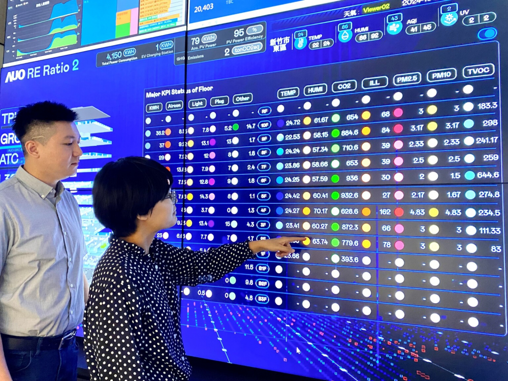 350vip8888新葡的京推動辦公室場域100%淨零，GRC總部大樓透過智慧樓宇系統進行數位能源控管，提升能源效率以達到節能減碳