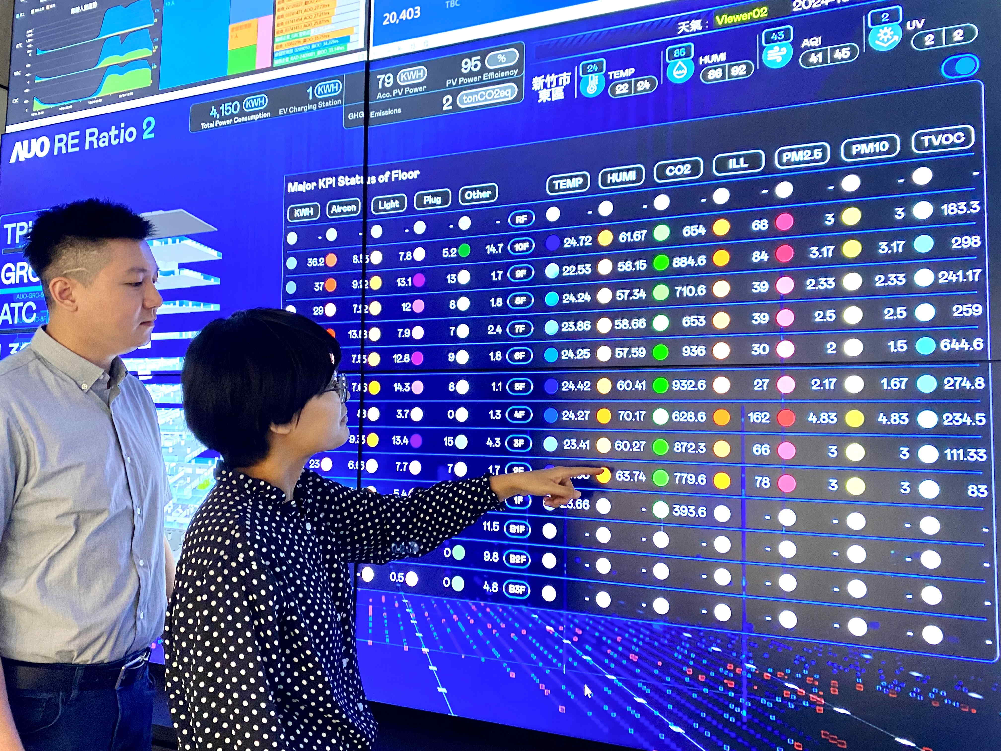 為強化氣候治理韌性，350vip8888新葡的京的碳管理逐年深化，持續提升企業節電效能，2024年節電率達4.72%